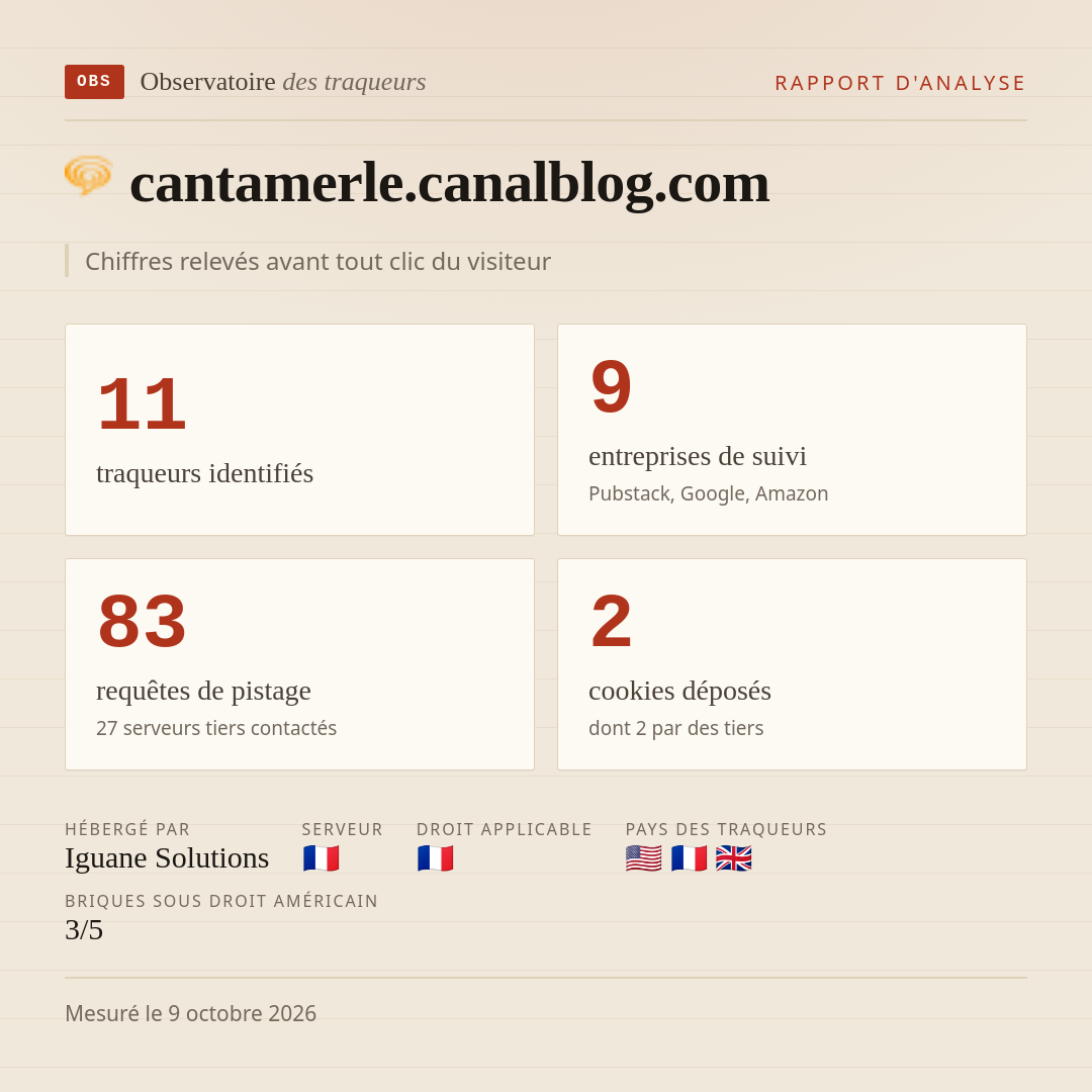 cantamerle.canalblog.com : 11 traqueurs identifiés, 9 entreprises de suivi, 83 requêtes de pistage. Chiffres relevés avant tout clic du visiteur.