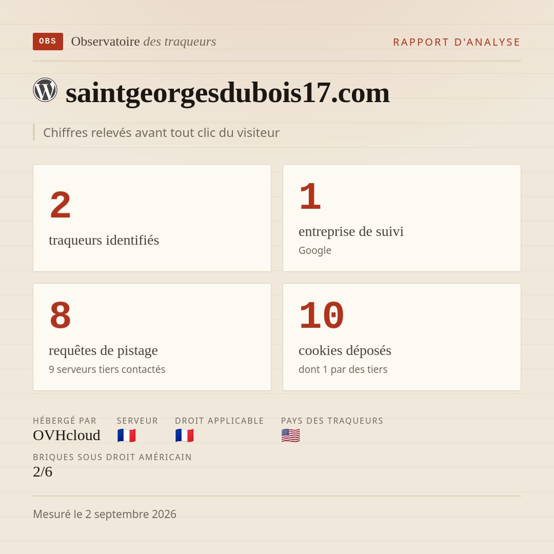saintgeorgesdubois17.com : 2 traqueurs identifiés, 1 entreprise de suivi, 8 requêtes de pistage. Chiffres relevés avant tout clic du visiteur.