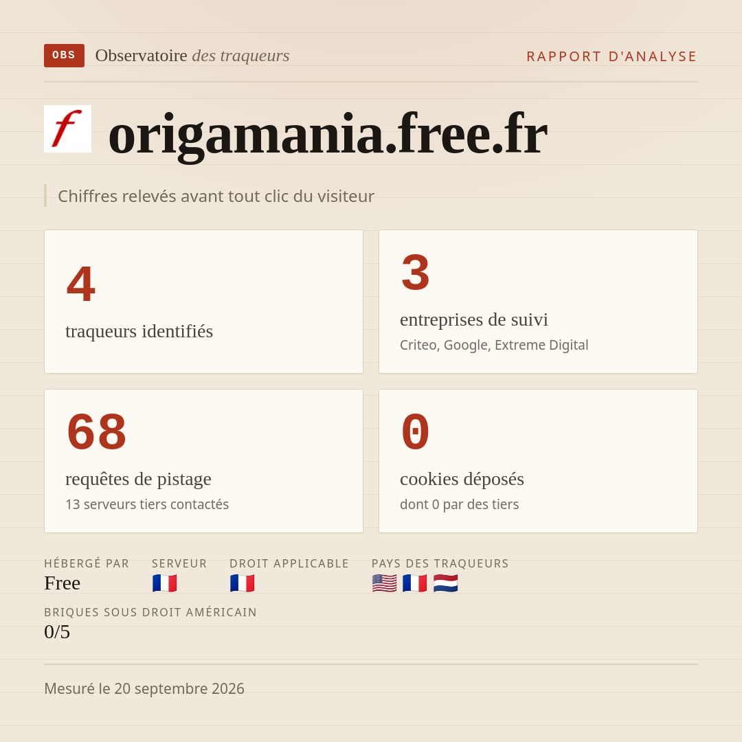 origamania.free.fr : 4 traqueurs identifiés, 3 entreprises de suivi, 68 requêtes de pistage. Chiffres relevés avant tout clic du visiteur.