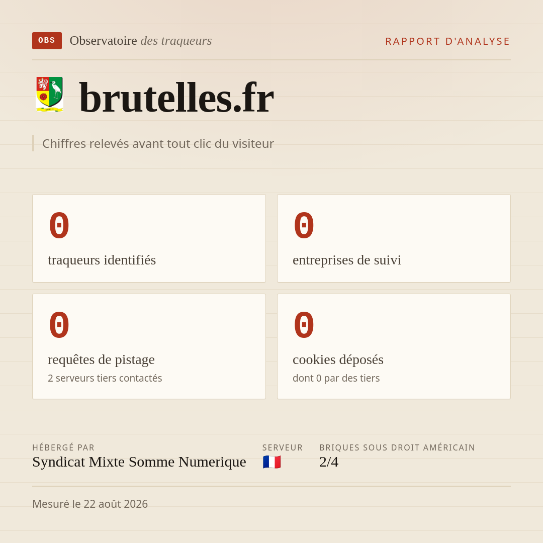 brutelles.fr : 0 traqueurs identifiés, 0 entreprises de suivi, 0 requêtes de pistage. Chiffres relevés avant tout clic du visiteur.