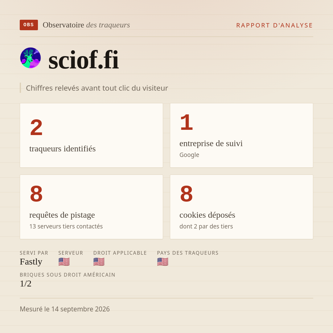 sciof.fi : 2 traqueurs identifiés, 1 entreprise de suivi, 8 requêtes de pistage. Chiffres relevés avant tout clic du visiteur.