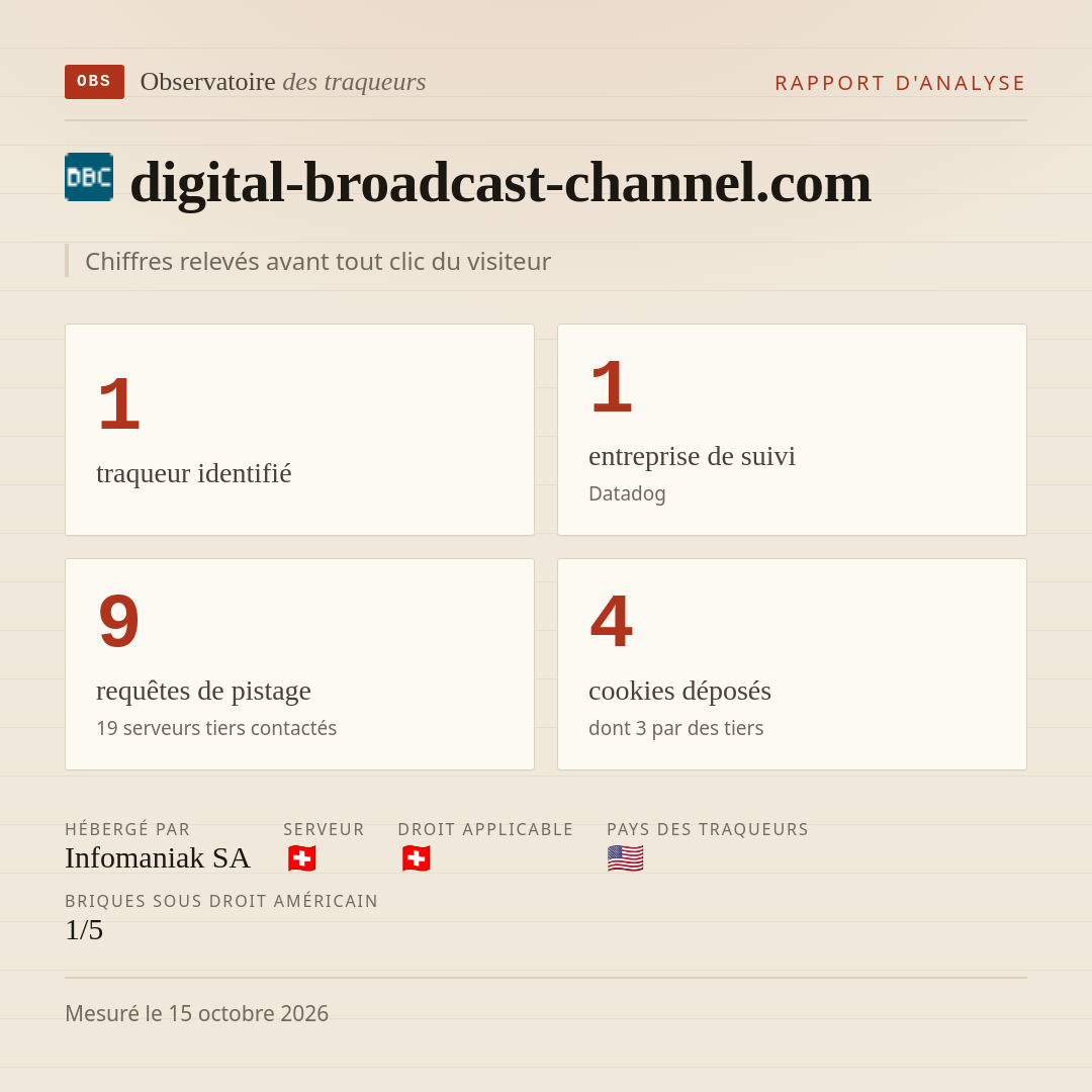 digital-broadcast-channel.com : 1 traqueur identifié, 1 entreprise de suivi, 9 requêtes de pistage. Chiffres relevés avant tout clic du visiteur.
