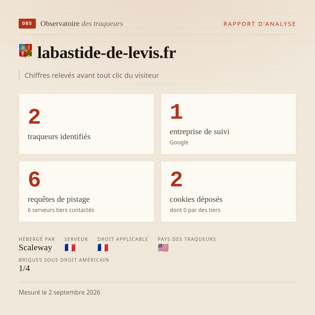 labastide-de-levis.fr : 2 traqueurs identifiés, 1 entreprise de suivi, 6 requêtes de pistage. Chiffres relevés avant tout clic du visiteur.