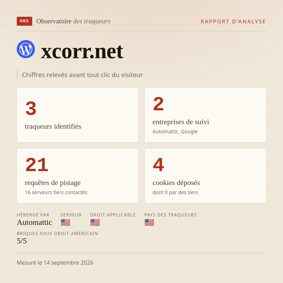 xcorr.net : 3 traqueurs identifiés, 2 entreprises de suivi, 21 requêtes de pistage. Chiffres relevés avant tout clic du visiteur.