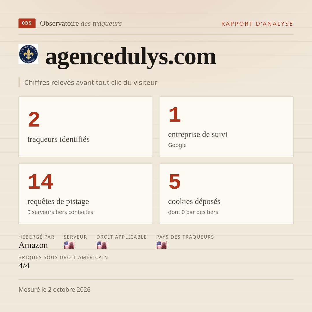 agencedulys.com : 2 traqueurs identifiés, 1 entreprise de suivi, 14 requêtes de pistage. Chiffres relevés avant tout clic du visiteur.