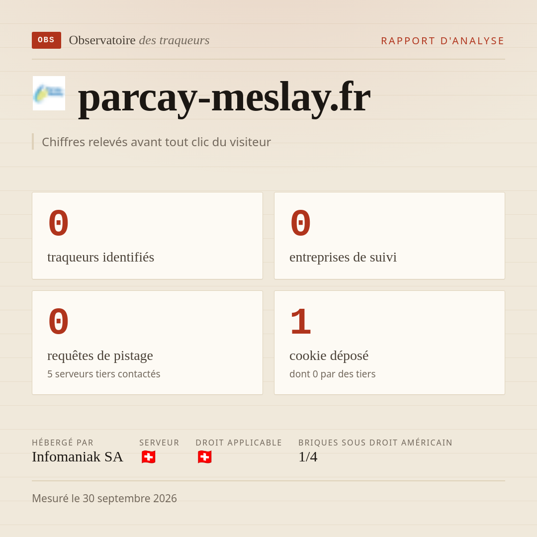 parcay-meslay.fr : 0 traqueurs identifiés, 0 entreprises de suivi, 0 requêtes de pistage. Chiffres relevés avant tout clic du visiteur.