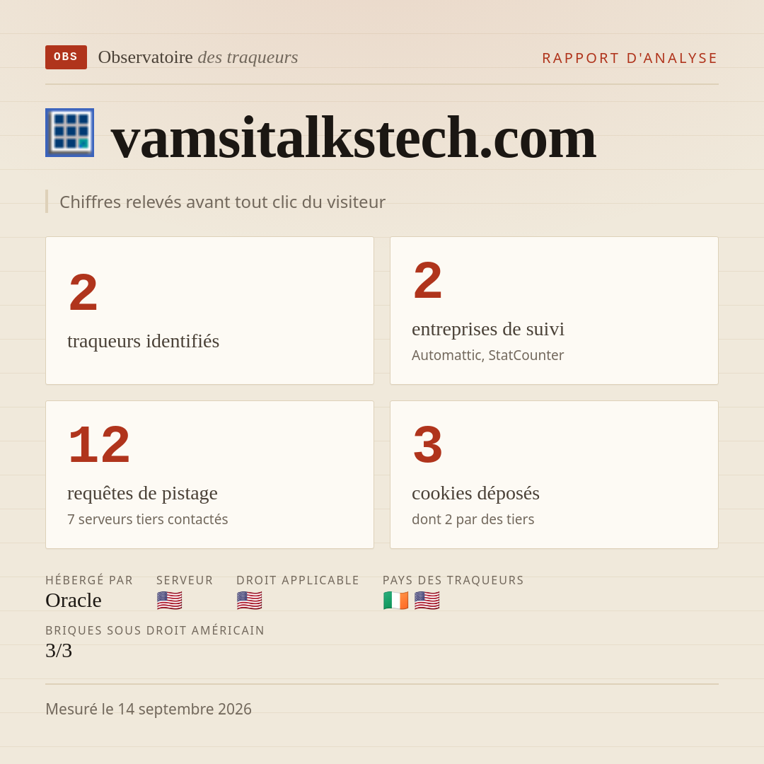 vamsitalkstech.com : 2 traqueurs identifiés, 2 entreprises de suivi, 12 requêtes de pistage. Chiffres relevés avant tout clic du visiteur.