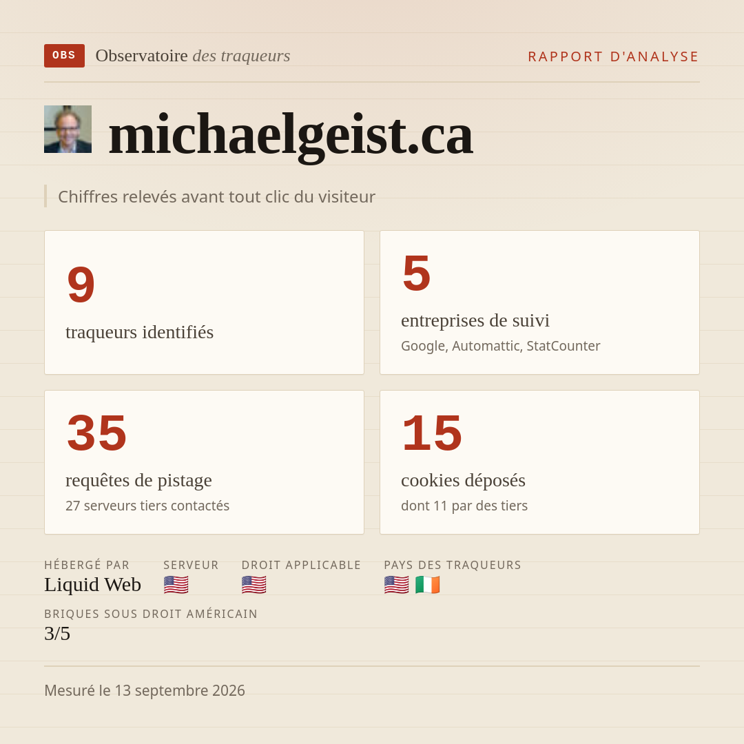 michaelgeist.ca : 9 traqueurs identifiés, 5 entreprises de suivi, 35 requêtes de pistage. Chiffres relevés avant tout clic du visiteur.