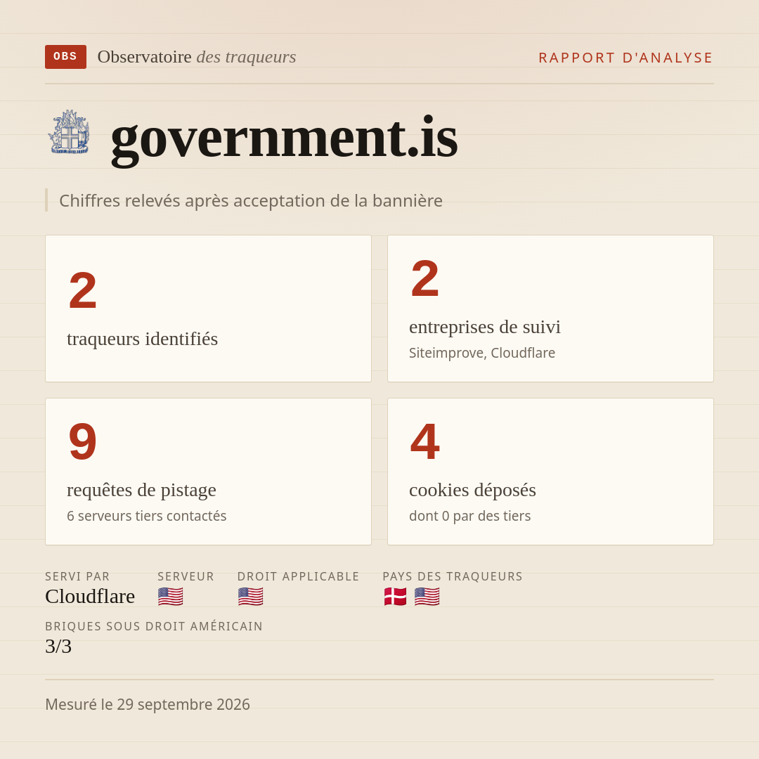 government.is : 2 traqueurs identifiés, 2 entreprises de suivi, 9 requêtes de pistage. Chiffres relevés après acceptation de la bannière.