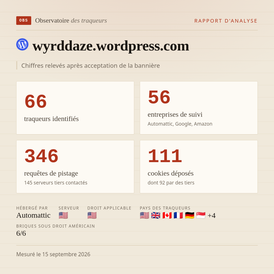 wyrddaze.wordpress.com : 66 traqueurs identifiés, 56 entreprises de suivi, 346 requêtes de pistage. Chiffres relevés après acceptation de la bannière.