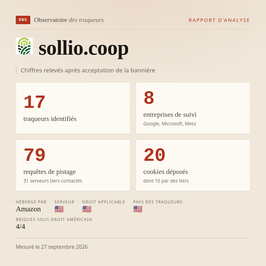 sollio.coop : 17 traqueurs identifiés, 8 entreprises de suivi, 79 requêtes de pistage. Chiffres relevés après acceptation de la bannière.