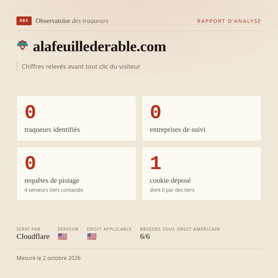 alafeuillederable.com : 0 traqueurs identifiés, 0 entreprises de suivi, 0 requêtes de pistage. Chiffres relevés avant tout clic du visiteur.