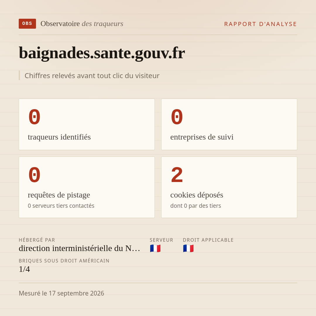 baignades.sante.gouv.fr : 0 traqueurs identifiés, 0 entreprises de suivi, 0 requêtes de pistage. Chiffres relevés avant tout clic du visiteur.