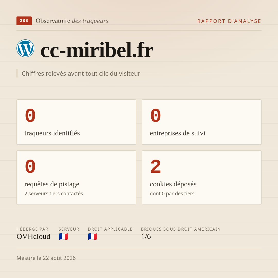 cc-miribel.fr : 0 traqueurs identifiés, 0 entreprises de suivi, 0 requêtes de pistage. Chiffres relevés avant tout clic du visiteur.