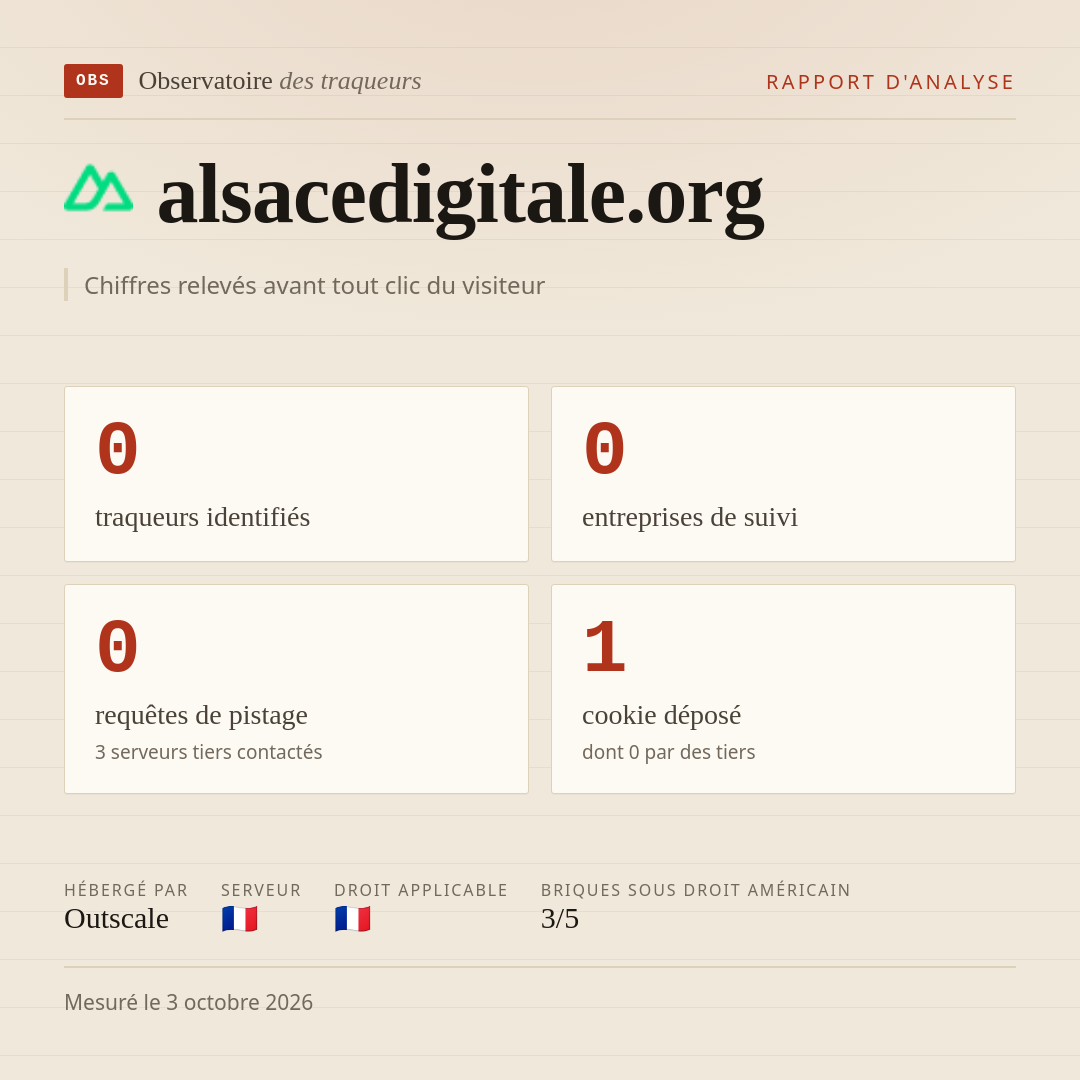 alsacedigitale.org : 0 traqueurs identifiés, 0 entreprises de suivi, 0 requêtes de pistage. Chiffres relevés avant tout clic du visiteur.
