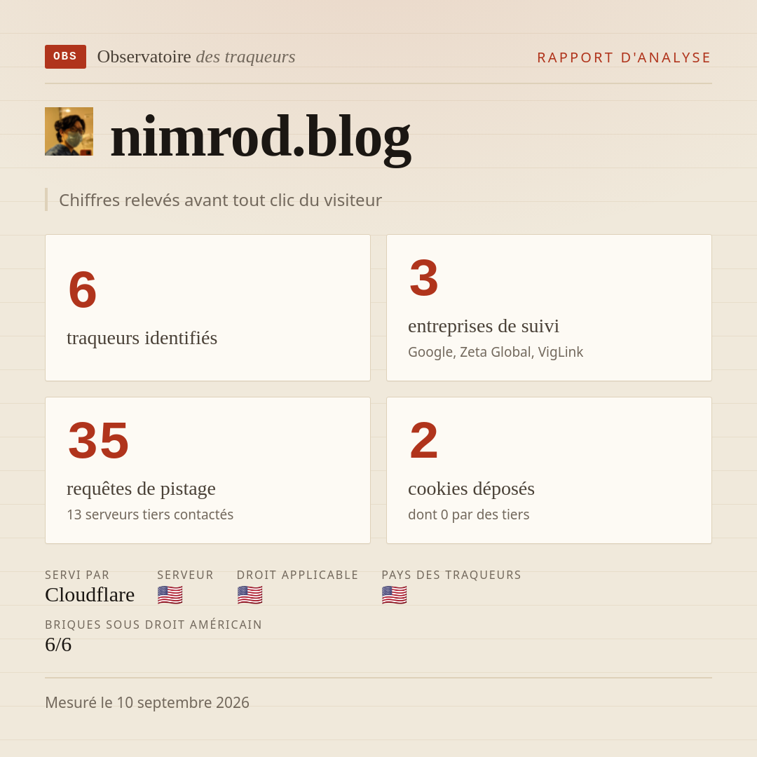 nimrod.blog : 6 traqueurs identifiés, 3 entreprises de suivi, 35 requêtes de pistage. Chiffres relevés avant tout clic du visiteur.