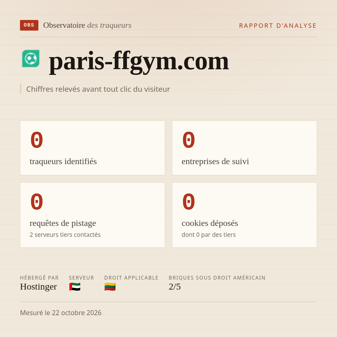 paris-ffgym.com : 0 traqueurs identifiés, 0 entreprises de suivi, 0 requêtes de pistage. Chiffres relevés avant tout clic du visiteur.