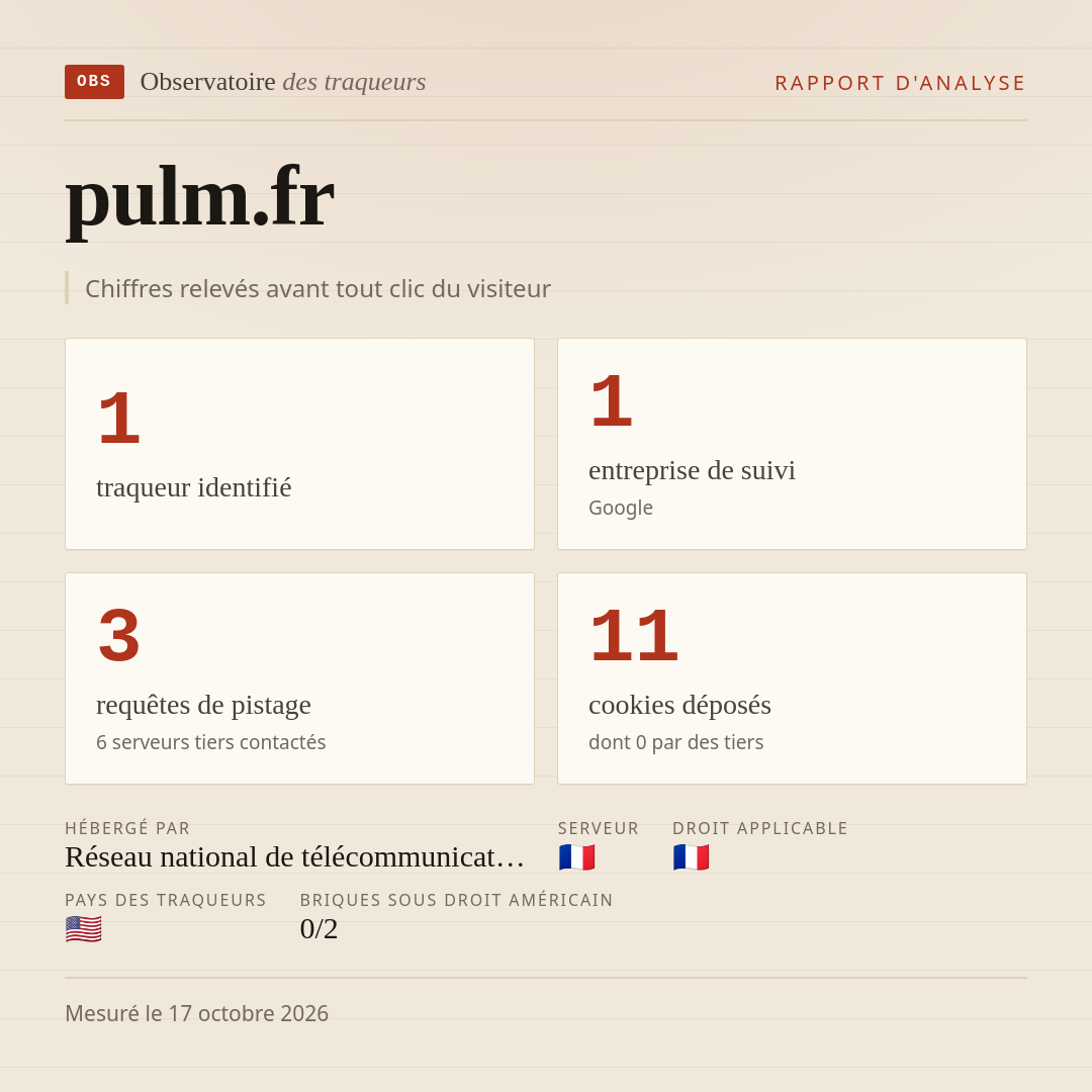 pulm.fr : 1 traqueur identifié, 1 entreprise de suivi, 3 requêtes de pistage. Chiffres relevés avant tout clic du visiteur.