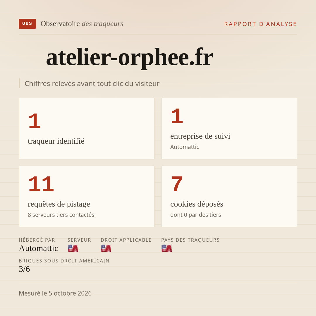 atelier-orphee.fr : 1 traqueur identifié, 1 entreprise de suivi, 11 requêtes de pistage. Chiffres relevés avant tout clic du visiteur.