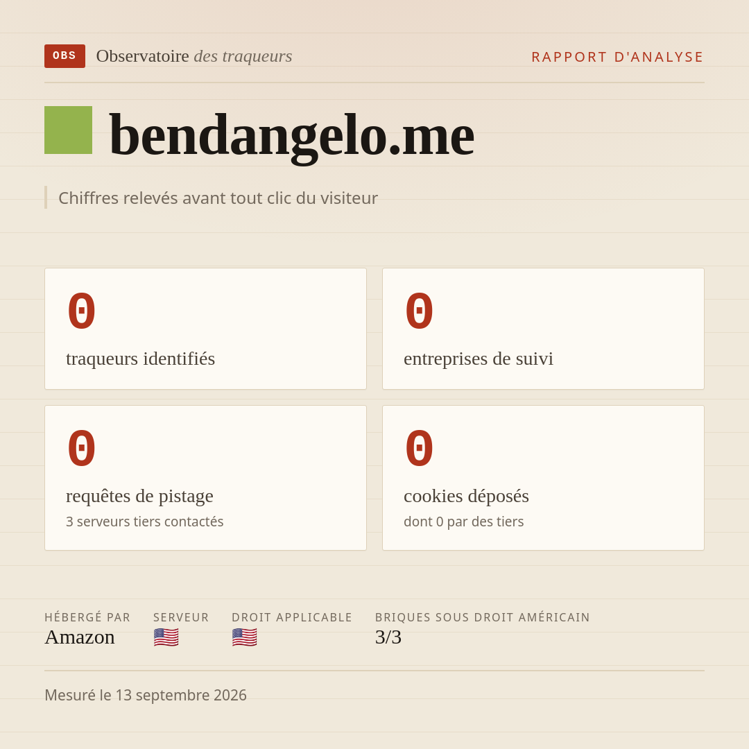 bendangelo.me : 0 traqueurs identifiés, 0 entreprises de suivi, 0 requêtes de pistage. Chiffres relevés avant tout clic du visiteur.