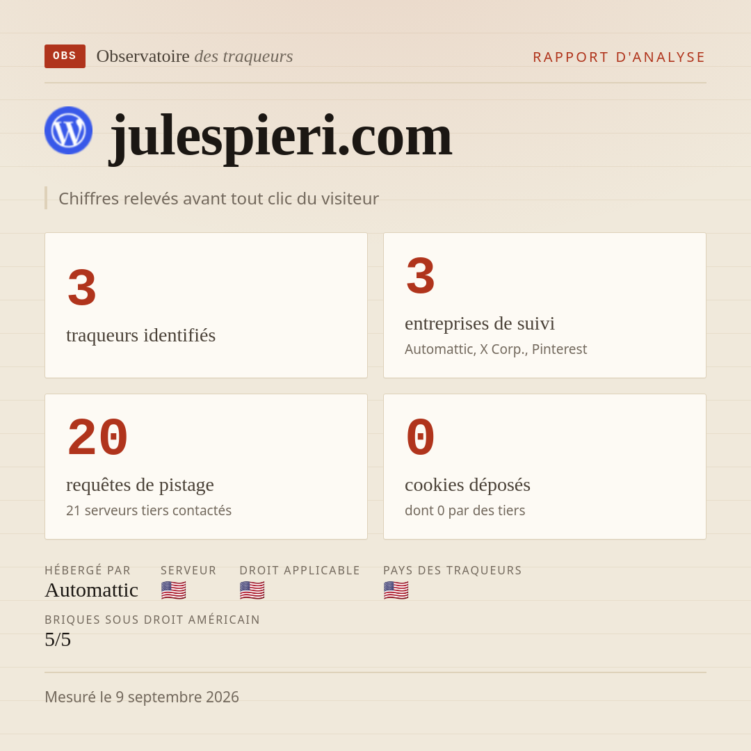 julespieri.com : 3 traqueurs identifiés, 3 entreprises de suivi, 20 requêtes de pistage. Chiffres relevés avant tout clic du visiteur.