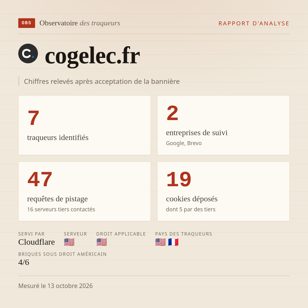 cogelec.fr : 7 traqueurs identifiés, 2 entreprises de suivi, 47 requêtes de pistage. Chiffres relevés après acceptation de la bannière.