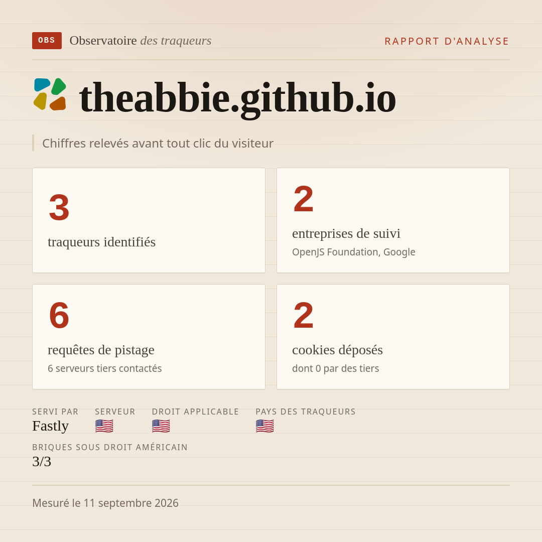 theabbie.github.io : 3 traqueurs identifiés, 2 entreprises de suivi, 6 requêtes de pistage. Chiffres relevés avant tout clic du visiteur.