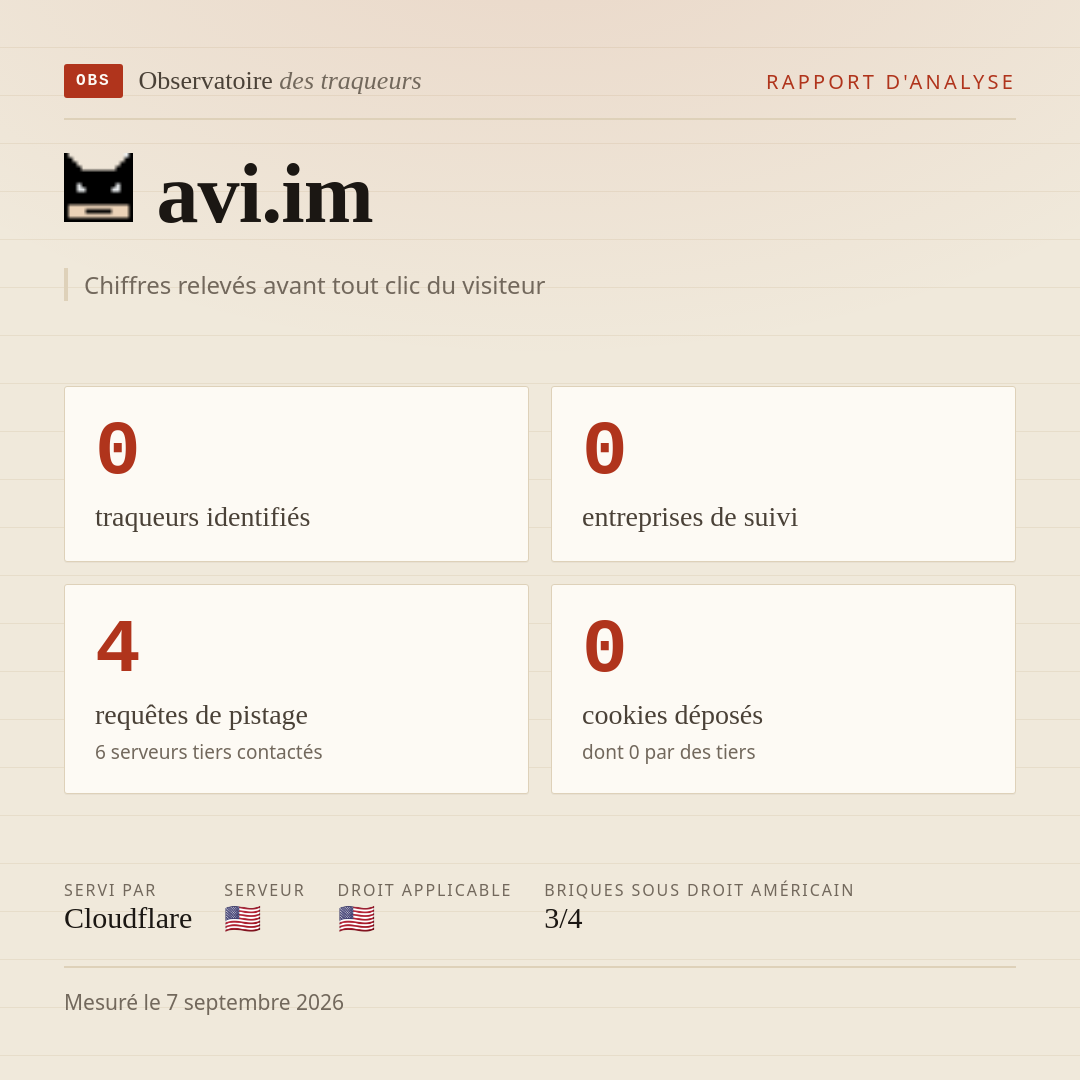 avi.im : 0 traqueurs identifiés, 0 entreprises de suivi, 4 requêtes de pistage. Chiffres relevés avant tout clic du visiteur.