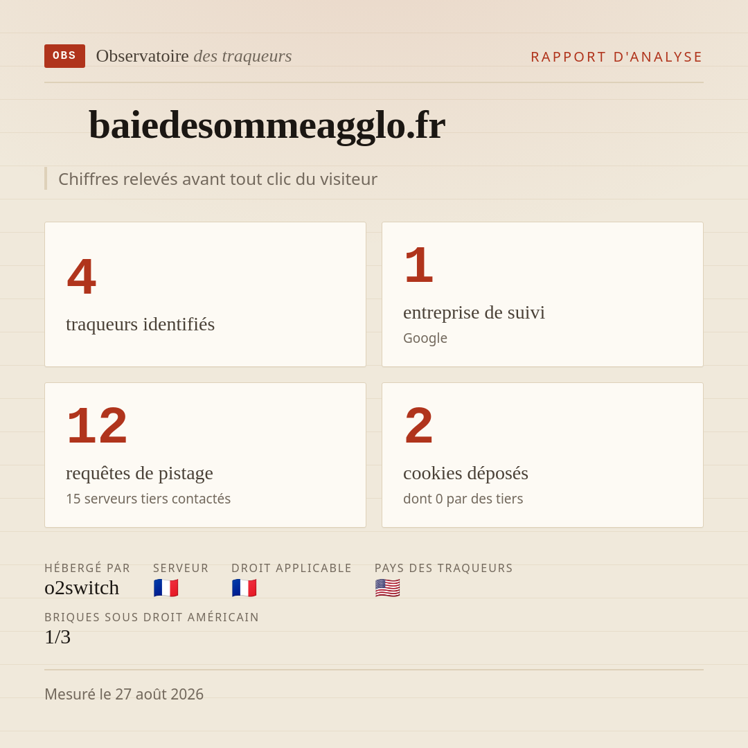 baiedesommeagglo.fr : 4 traqueurs identifiés, 1 entreprise de suivi, 12 requêtes de pistage. Chiffres relevés avant tout clic du visiteur.