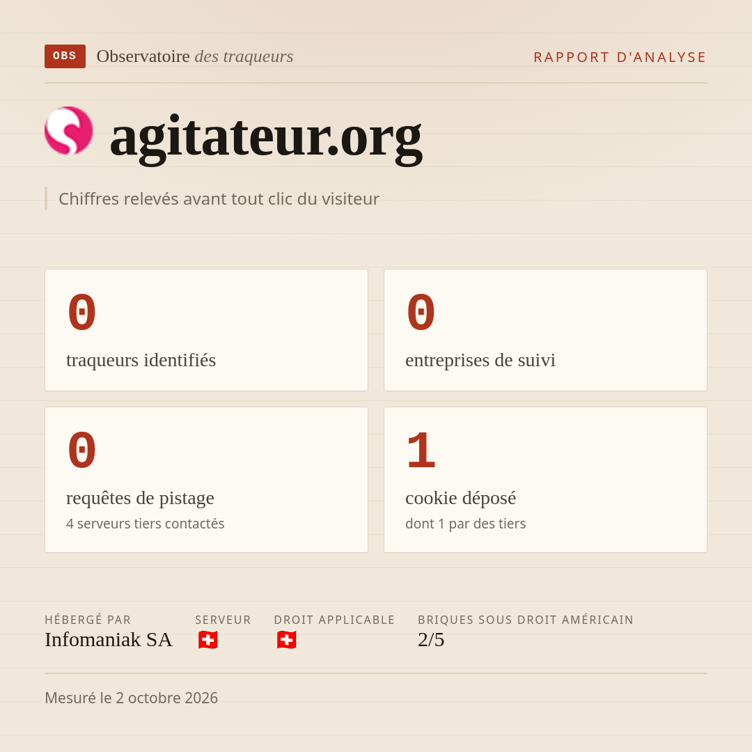 agitateur.org : 0 traqueurs identifiés, 0 entreprises de suivi, 0 requêtes de pistage. Chiffres relevés avant tout clic du visiteur.