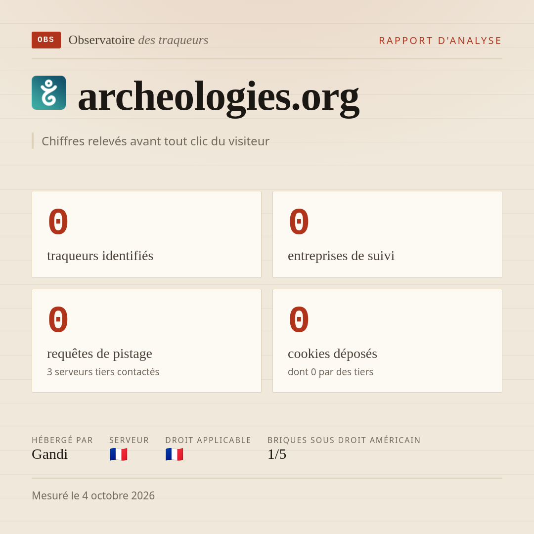 archeologies.org : 0 traqueurs identifiés, 0 entreprises de suivi, 0 requêtes de pistage. Chiffres relevés avant tout clic du visiteur.