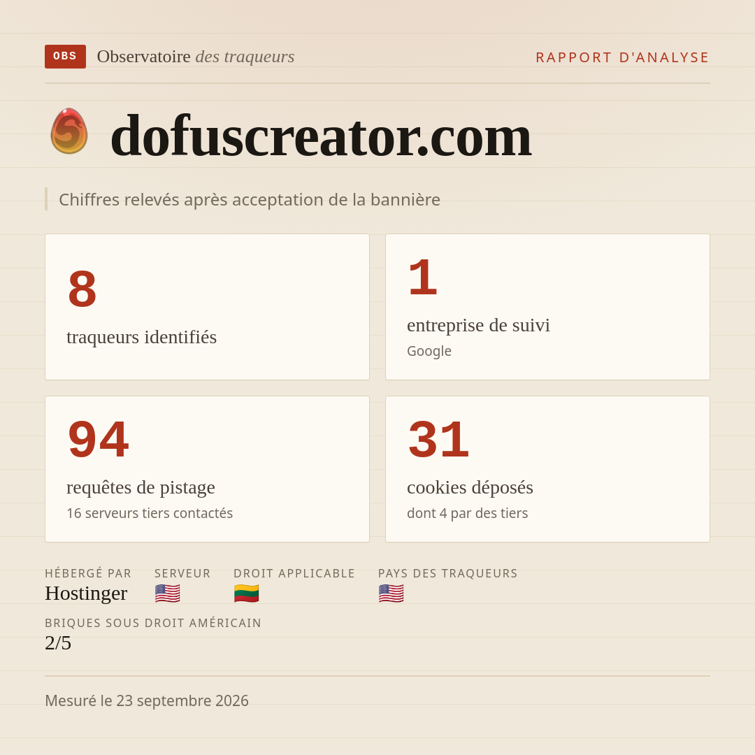 dofuscreator.com : 8 traqueurs identifiés, 1 entreprise de suivi, 94 requêtes de pistage. Chiffres relevés après acceptation de la bannière.
