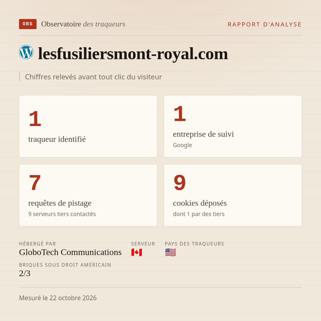 lesfusiliersmont-royal.com : 1 traqueur identifié, 1 entreprise de suivi, 7 requêtes de pistage. Chiffres relevés avant tout clic du visiteur.
