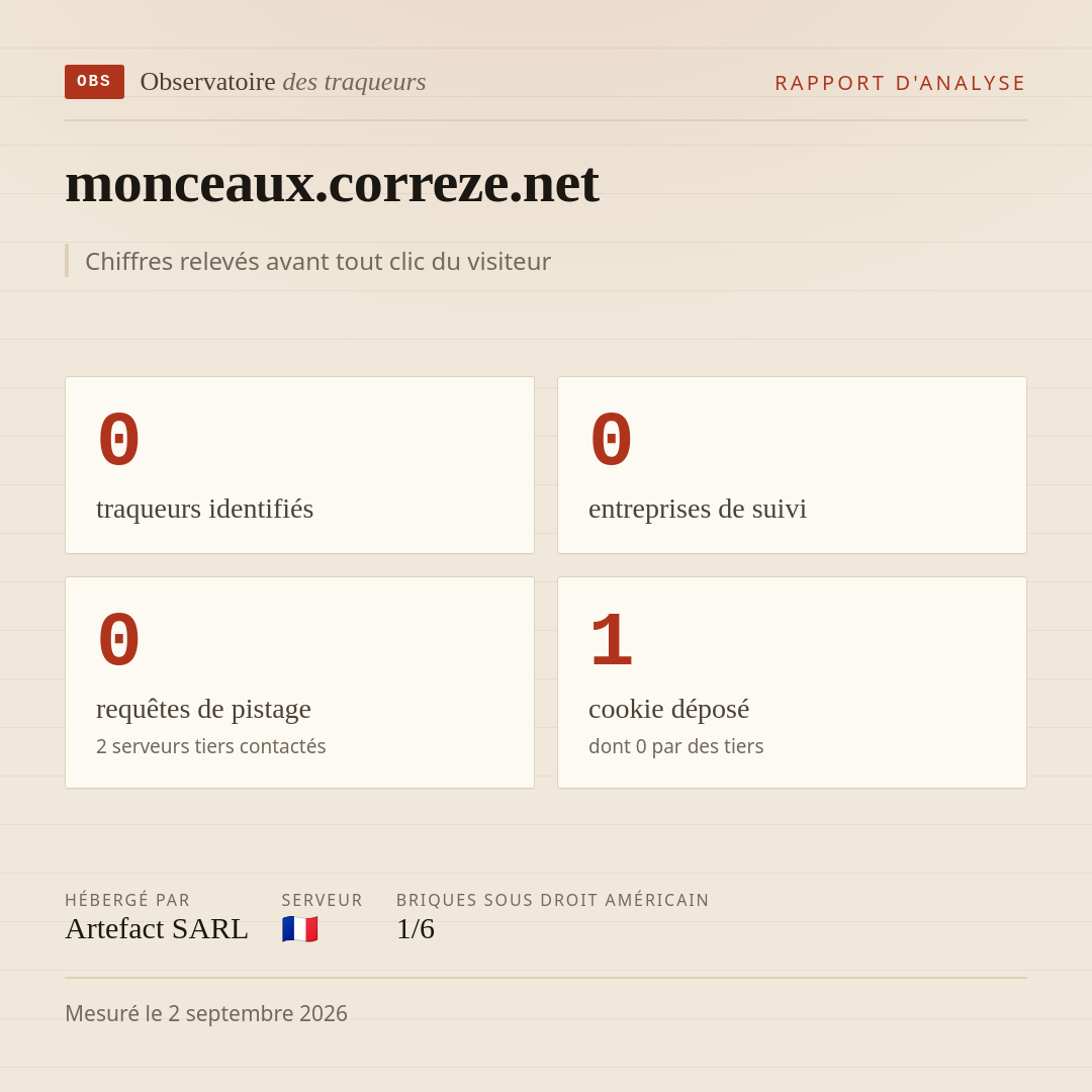 monceaux.correze.net : 0 traqueurs identifiés, 0 entreprises de suivi, 0 requêtes de pistage. Chiffres relevés avant tout clic du visiteur.