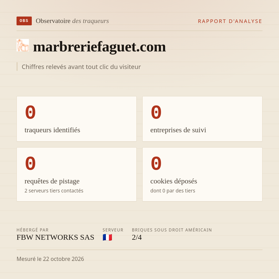 marbreriefaguet.com : 0 traqueurs identifiés, 0 entreprises de suivi, 0 requêtes de pistage. Chiffres relevés avant tout clic du visiteur.