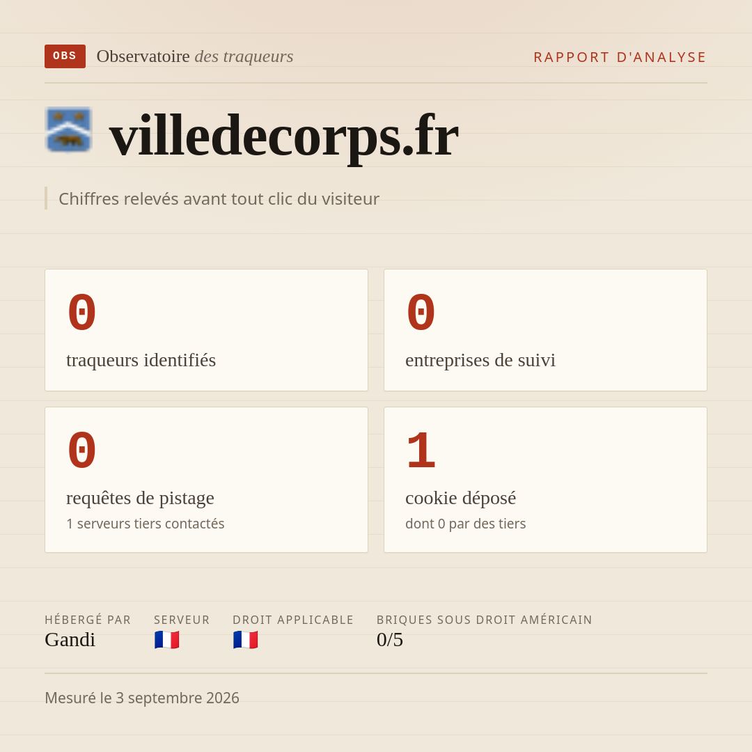 villedecorps.fr : 0 traqueurs identifiés, 0 entreprises de suivi, 0 requêtes de pistage. Chiffres relevés avant tout clic du visiteur.