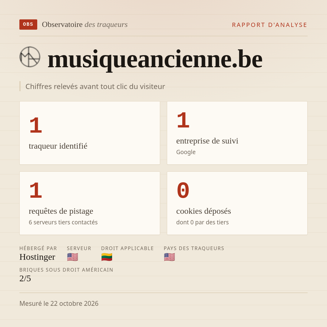 musiqueancienne.be : 1 traqueur identifié, 1 entreprise de suivi, 1 requêtes de pistage. Chiffres relevés avant tout clic du visiteur.