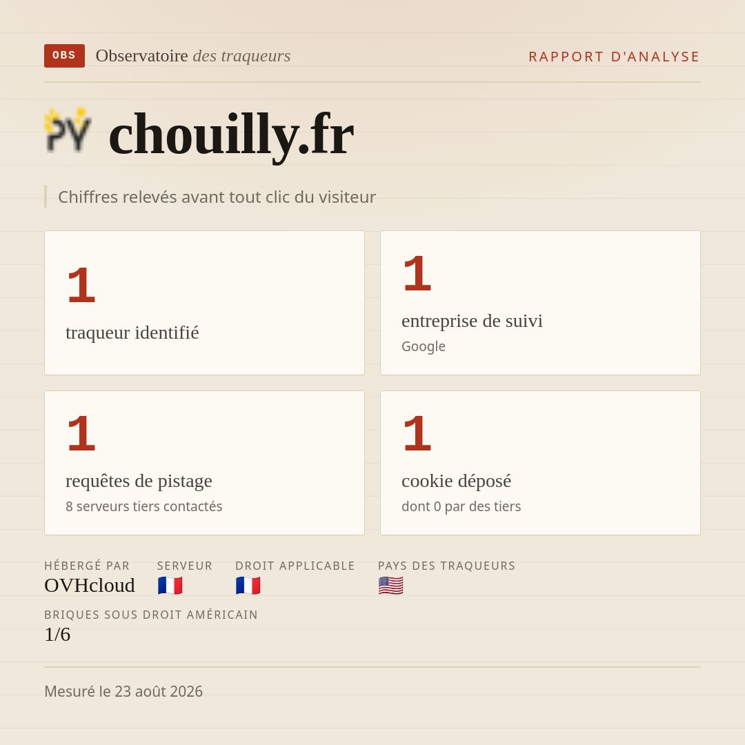 chouilly.fr : 1 traqueur identifié, 1 entreprise de suivi, 1 requêtes de pistage. Chiffres relevés avant tout clic du visiteur.
