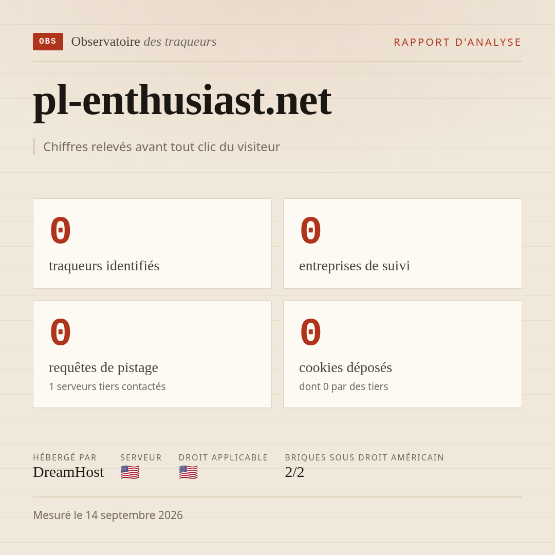pl-enthusiast.net : 0 traqueurs identifiés, 0 entreprises de suivi, 0 requêtes de pistage. Chiffres relevés avant tout clic du visiteur.