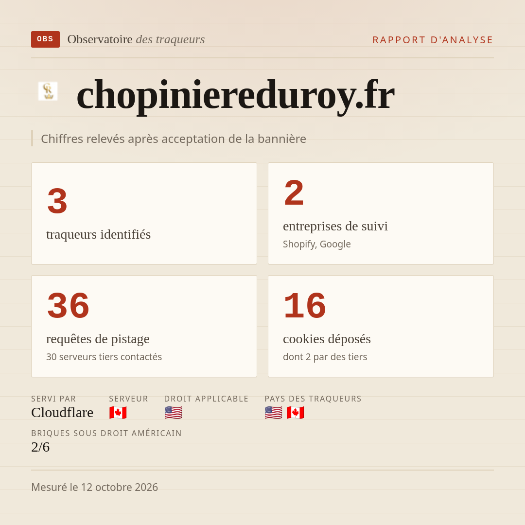chopiniereduroy.fr : 3 traqueurs identifiés, 2 entreprises de suivi, 36 requêtes de pistage. Chiffres relevés après acceptation de la bannière.