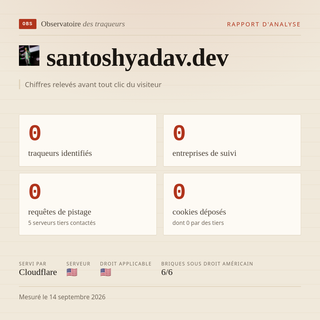 santoshyadav.dev : 0 traqueurs identifiés, 0 entreprises de suivi, 0 requêtes de pistage. Chiffres relevés avant tout clic du visiteur.