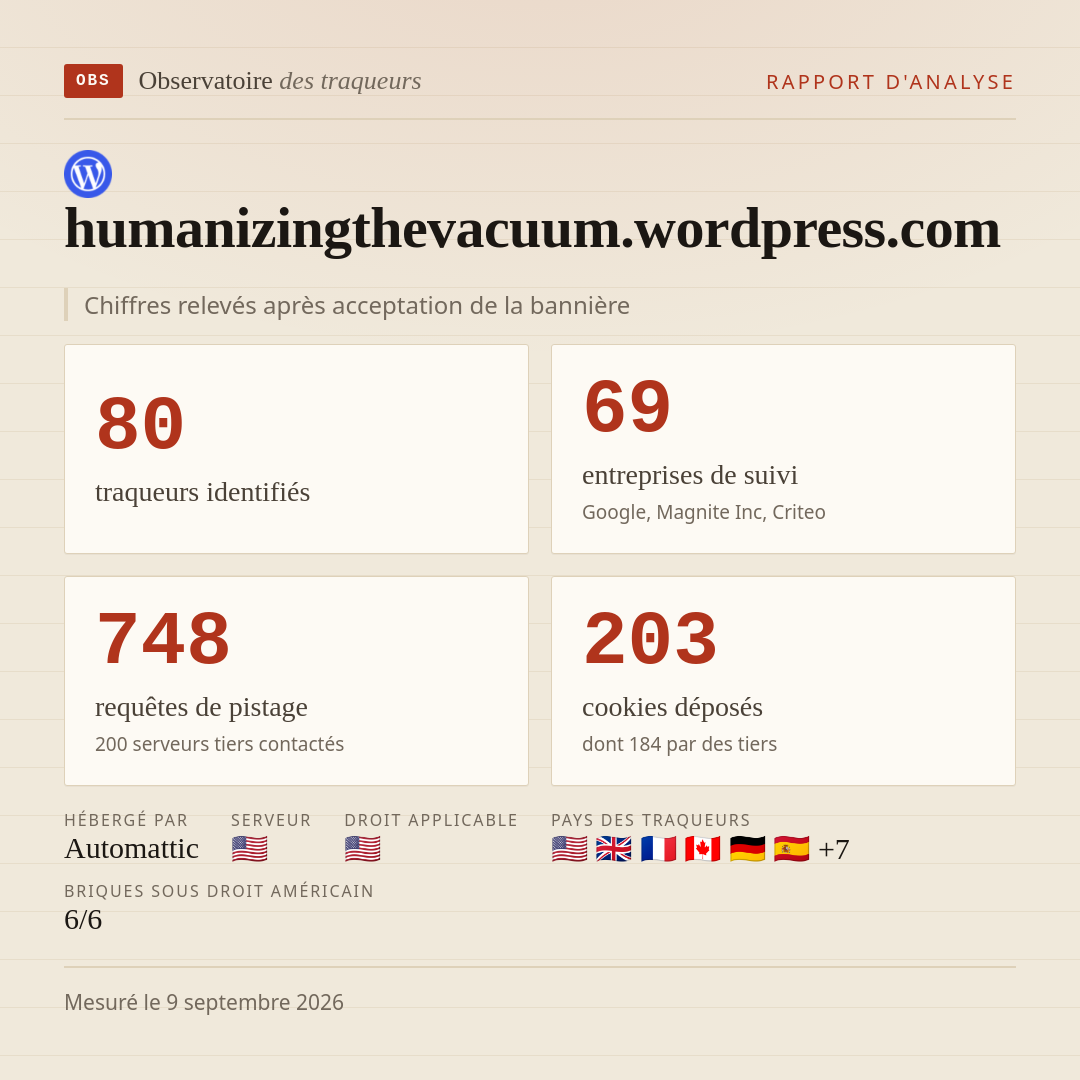 humanizingthevacuum.wordpress.com : 80 traqueurs identifiés, 69 entreprises de suivi, 748 requêtes de pistage. Chiffres relevés après acceptation de la bannière.