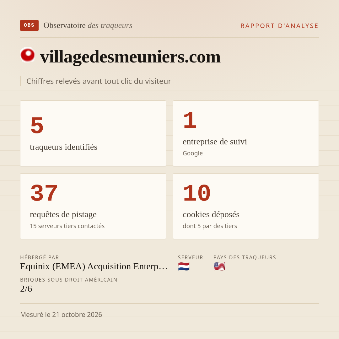 villagedesmeuniers.com : 5 traqueurs identifiés, 1 entreprise de suivi, 37 requêtes de pistage. Chiffres relevés avant tout clic du visiteur.