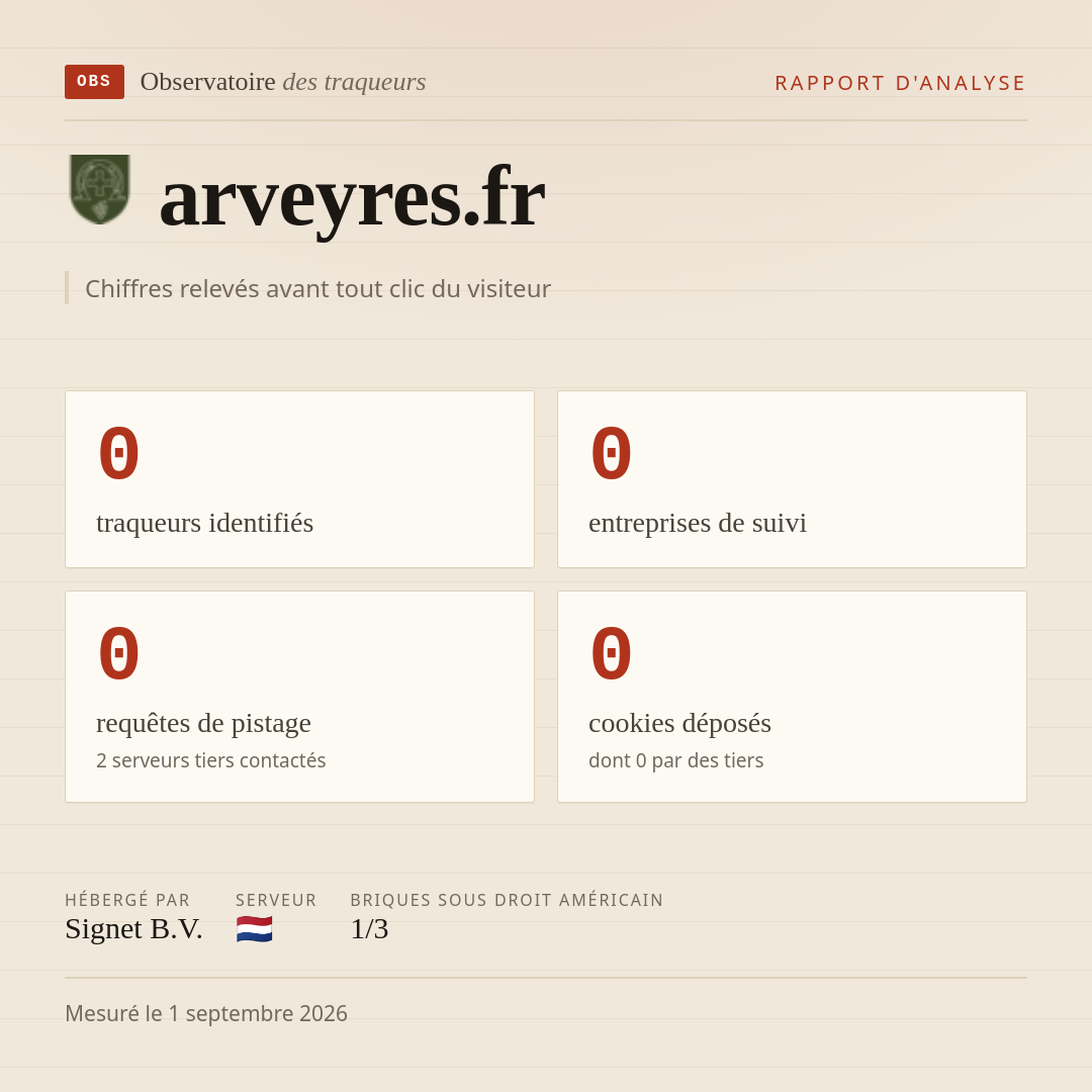 arveyres.fr : 0 traqueurs identifiés, 0 entreprises de suivi, 0 requêtes de pistage. Chiffres relevés avant tout clic du visiteur.
