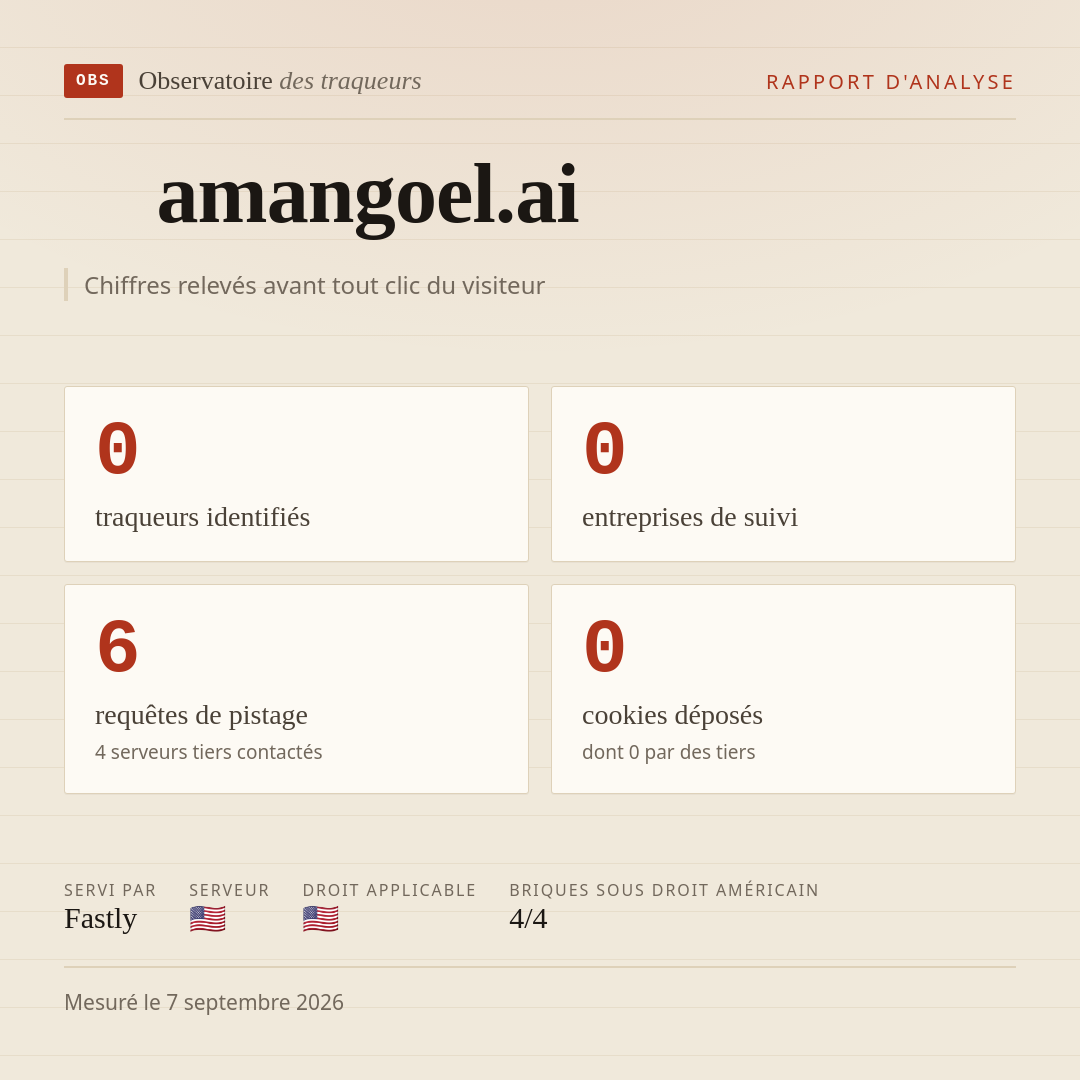 amangoel.ai : 0 traqueurs identifiés, 0 entreprises de suivi, 6 requêtes de pistage. Chiffres relevés avant tout clic du visiteur.