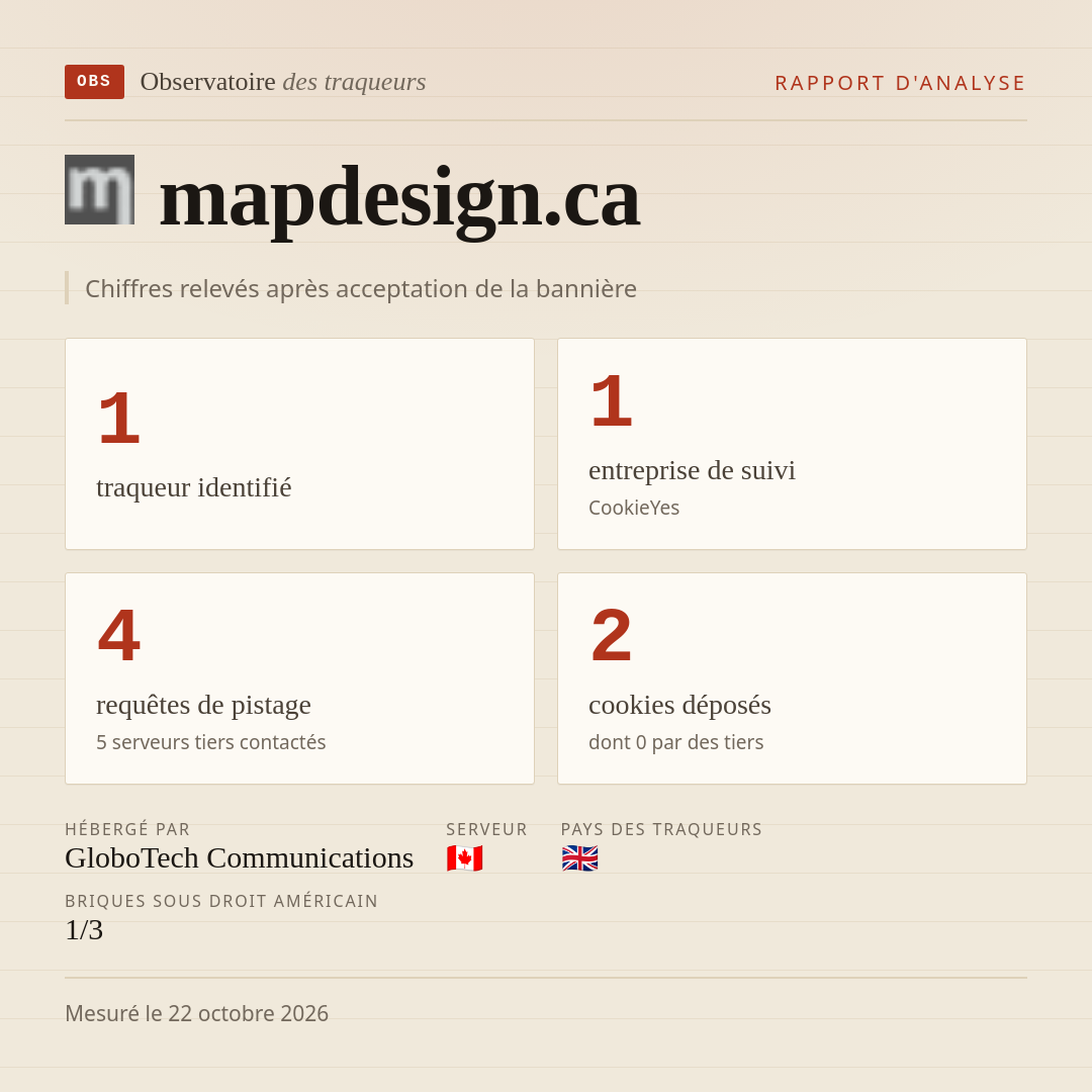 mapdesign.ca : 1 traqueur identifié, 1 entreprise de suivi, 4 requêtes de pistage. Chiffres relevés après acceptation de la bannière.