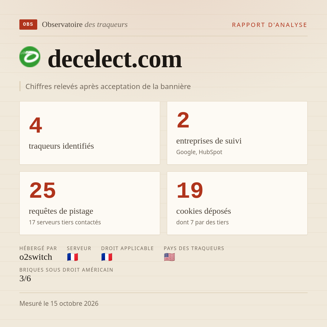 decelect.com : 4 traqueurs identifiés, 2 entreprises de suivi, 25 requêtes de pistage. Chiffres relevés après acceptation de la bannière.