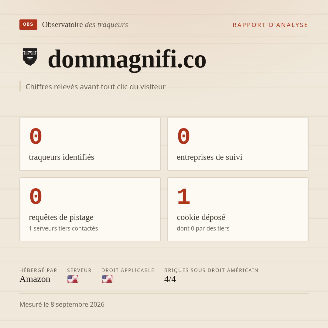 dommagnifi.co : 0 traqueurs identifiés, 0 entreprises de suivi, 0 requêtes de pistage. Chiffres relevés avant tout clic du visiteur.