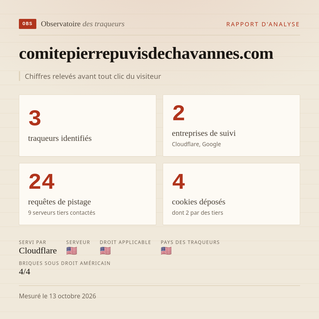 comitepierrepuvisdechavannes.com : 3 traqueurs identifiés, 2 entreprises de suivi, 24 requêtes de pistage. Chiffres relevés avant tout clic du visiteur.