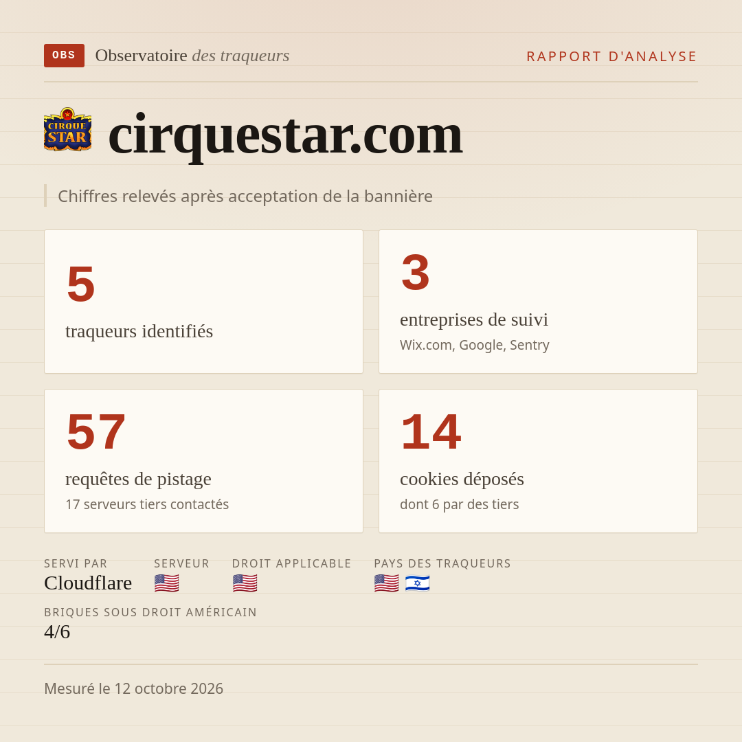 cirquestar.com : 5 traqueurs identifiés, 3 entreprises de suivi, 57 requêtes de pistage. Chiffres relevés après acceptation de la bannière.
